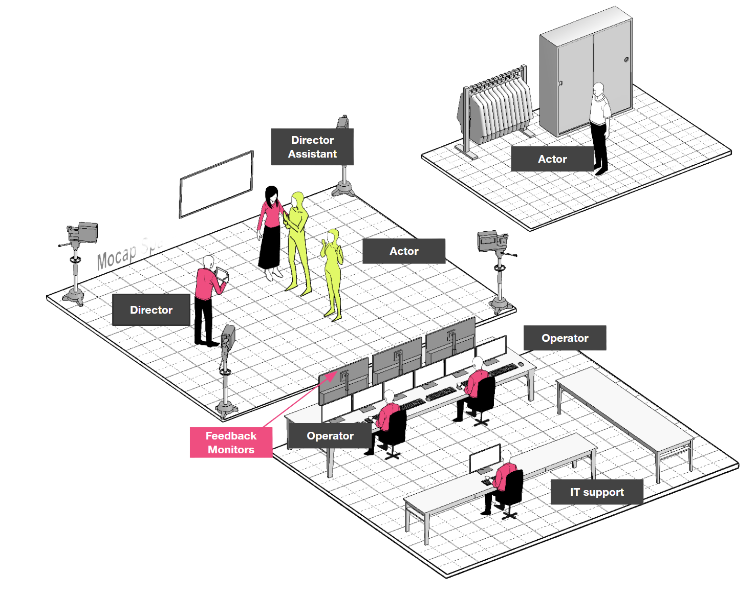 Studio isometric diagram